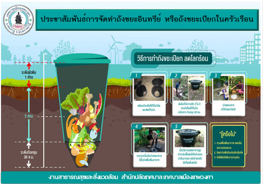 ประชาสัมพันธ์การจัดทำขยะอินทรีย์ หรือขยะเปียกในครัวเรือน เทศบาลเมืองเทพวงศา  ขอประชาสัมพันธ์และขอความร่วมมือประชาชนทุกหลังคาเรือนจัดทำ "ขยะอินทรีย์ หรือขยะเปียกในครัวเรือน" ของตน เพื่อความสะอาดสวยงามในตำบลของเรา
