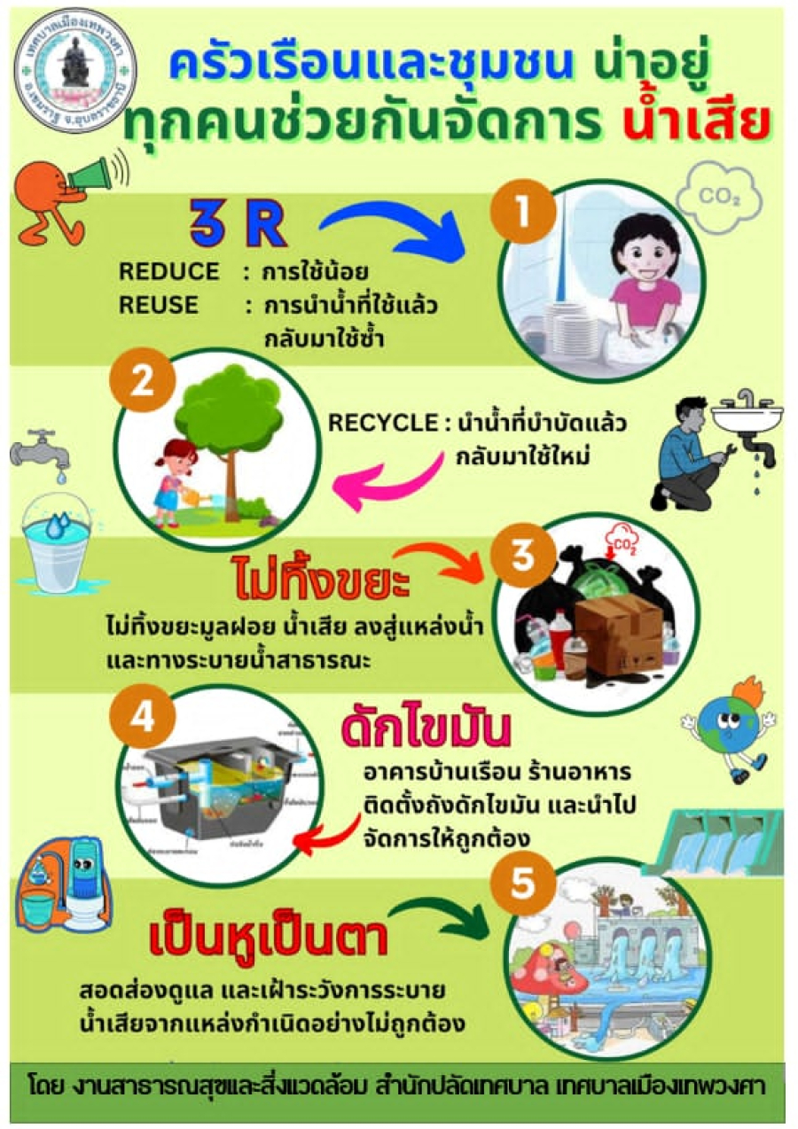 ประชาสัมพันธ์ เรื่อง ครัวเรือนและชุมชนน่าอยู่ทุกคนช่วยกันจัดการน้ำเสีย