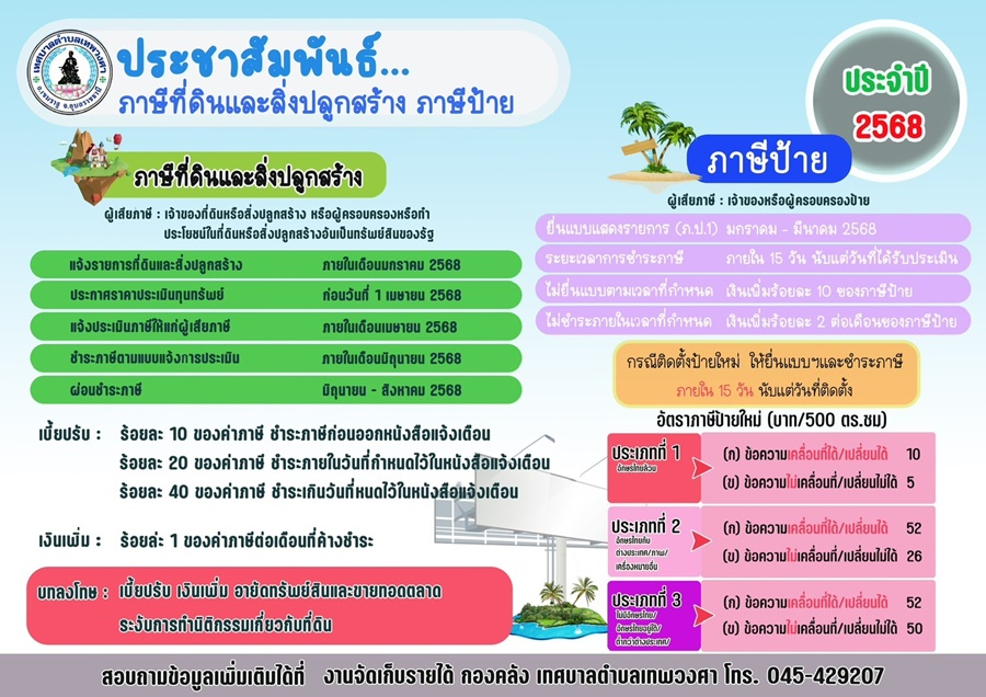 ประชาสัมพันธ์ภาษีที่ดินและสิ่งปลูกสร้าง ภาษีป้าย ประจำปี 2568